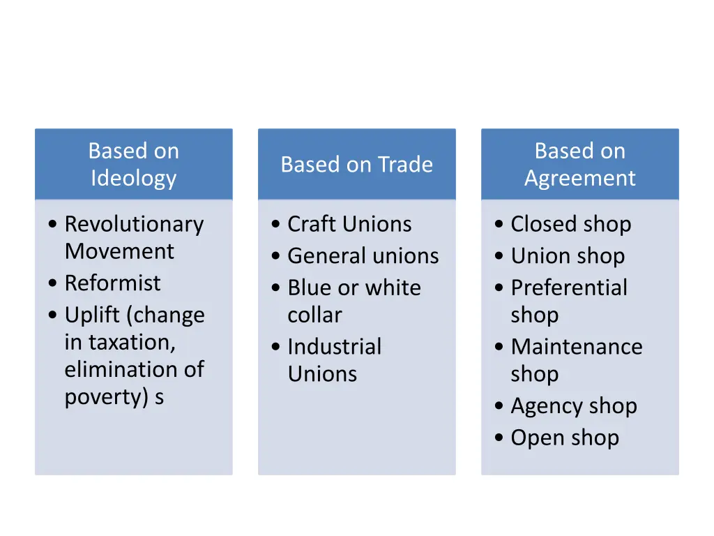 based on ideology