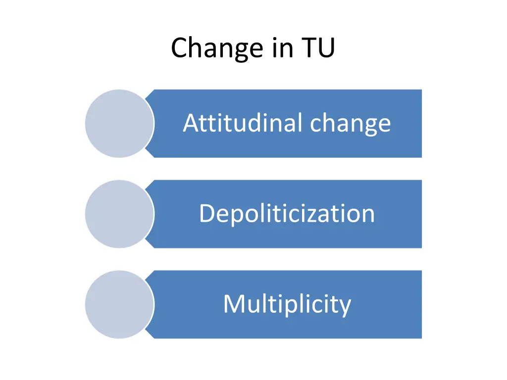 change in tu