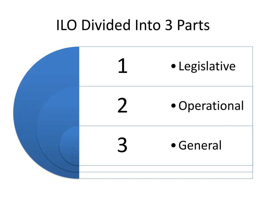ilo divided into 3 parts