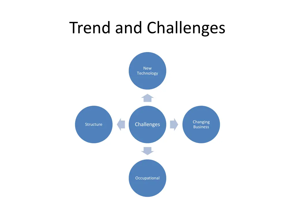 trend and challenges