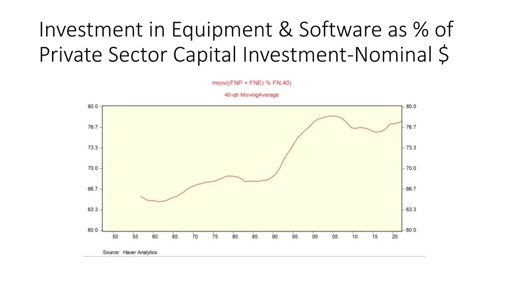 investment in equipment software as of private