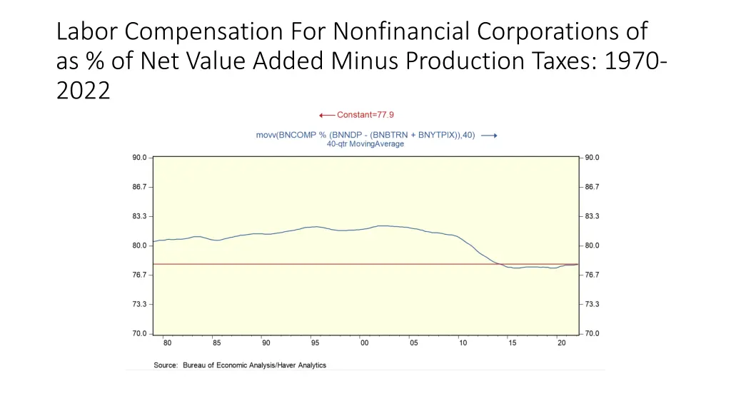 labor compensation for nonfinancial corporations 1