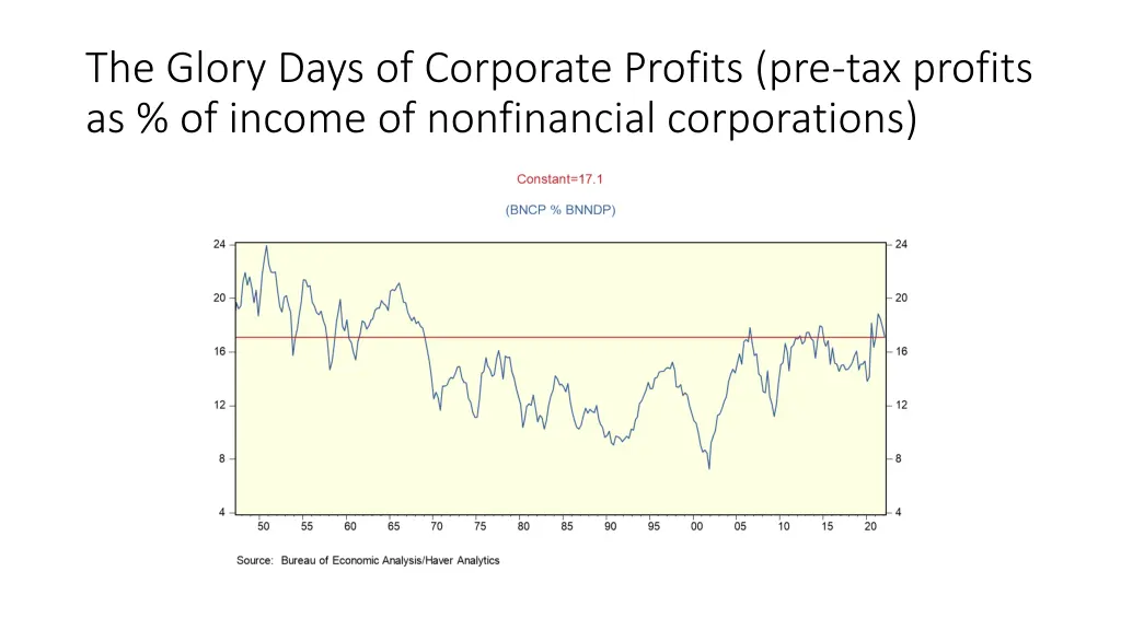 the glory days of corporate profits