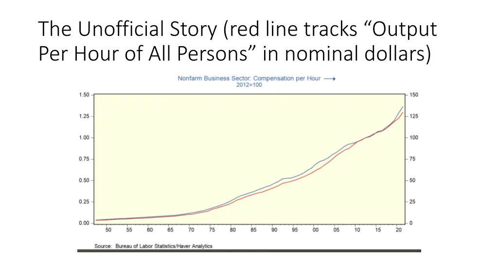the unofficial story red line tracks output