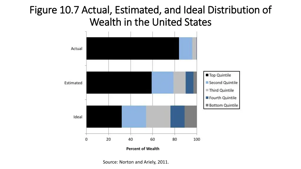 figure 10 7 actual estimated and ideal