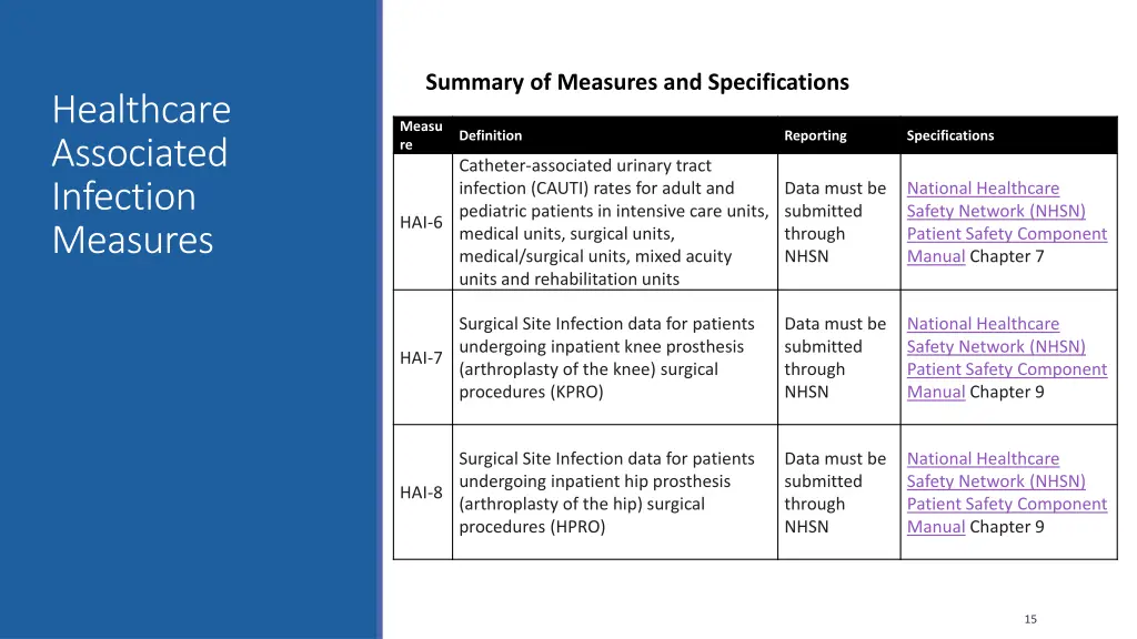 summary of measures and specifications