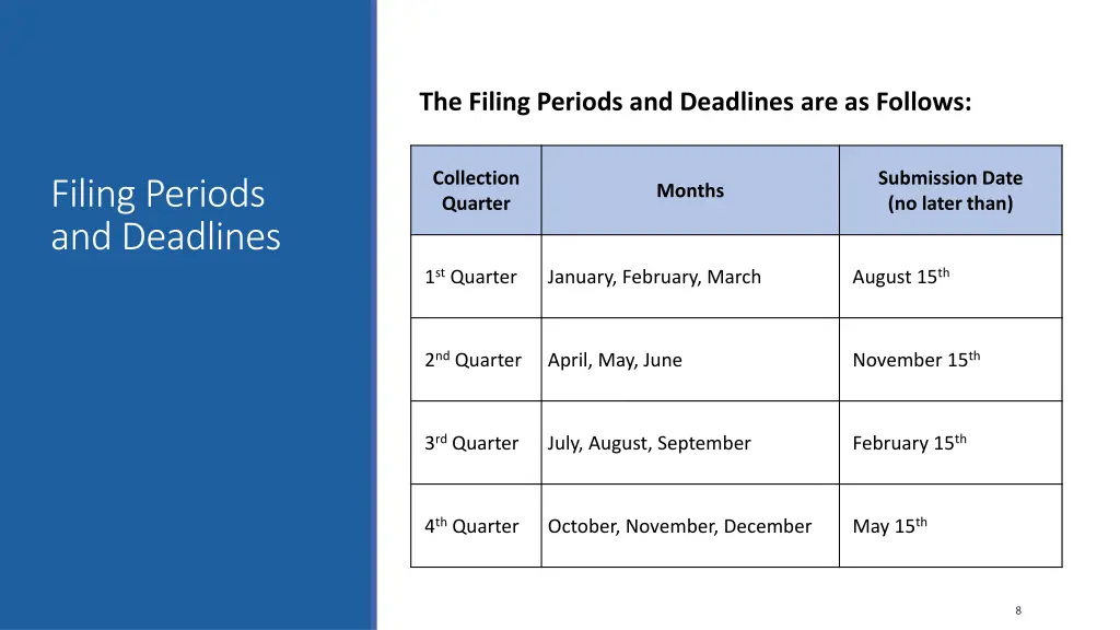the filing periods and deadlines are as follows