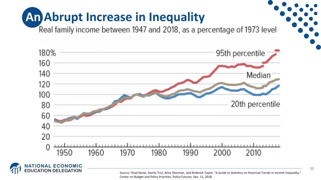 an abrupt increase in inequality