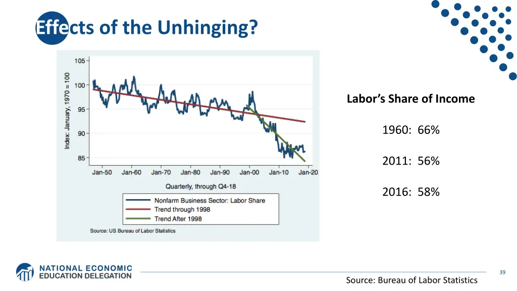 effects of the unhinging