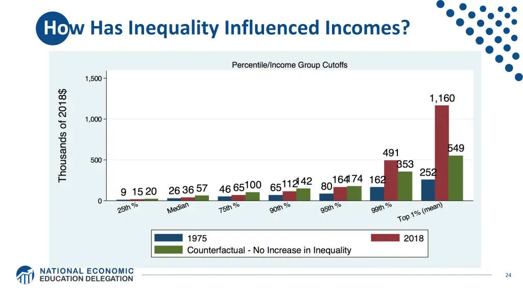 how has inequality influenced incomes 1