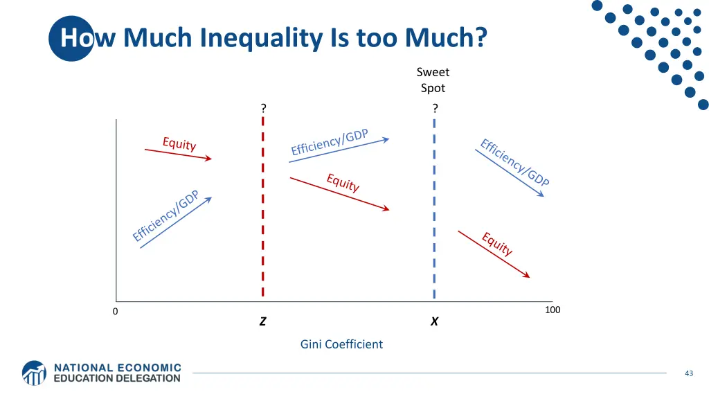 how much inequality is too much