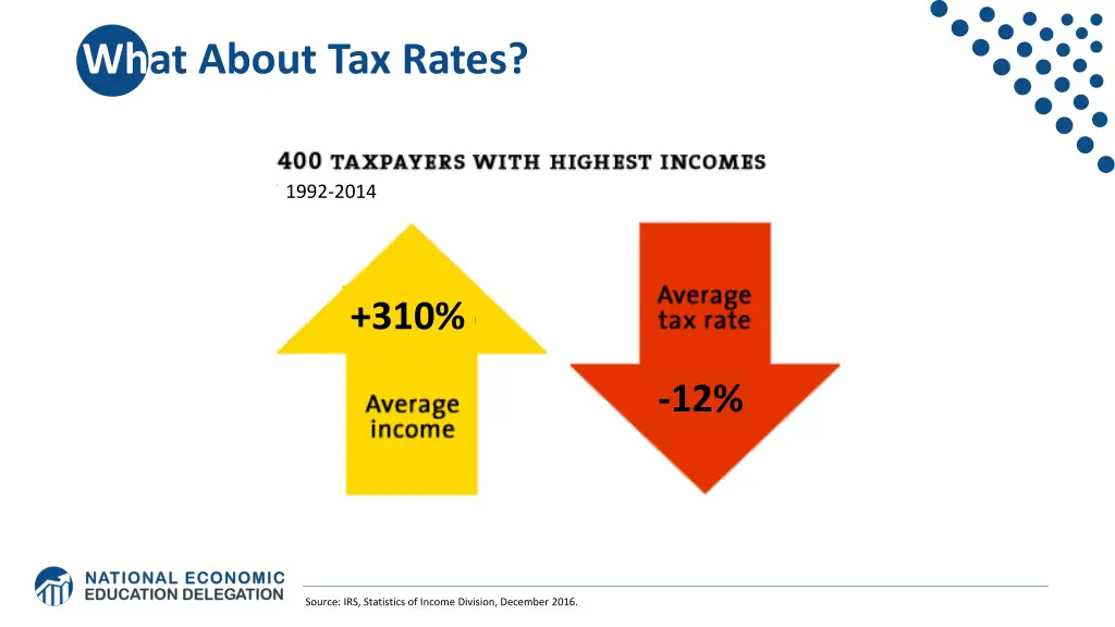 what about tax rates