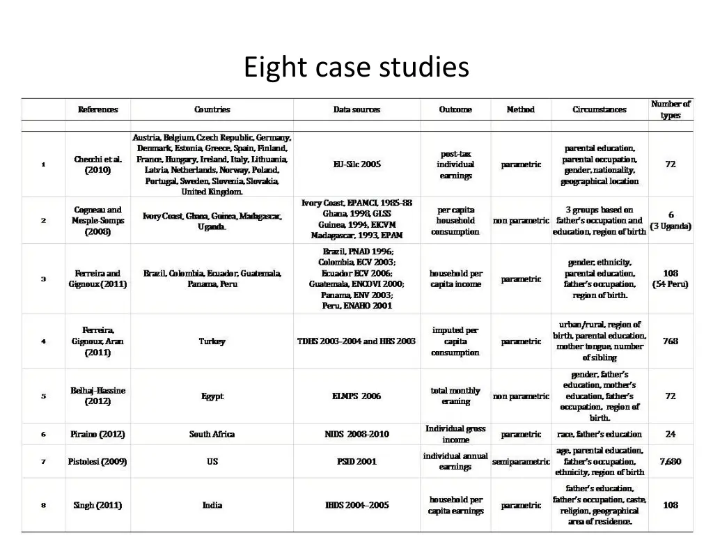 eight case studies
