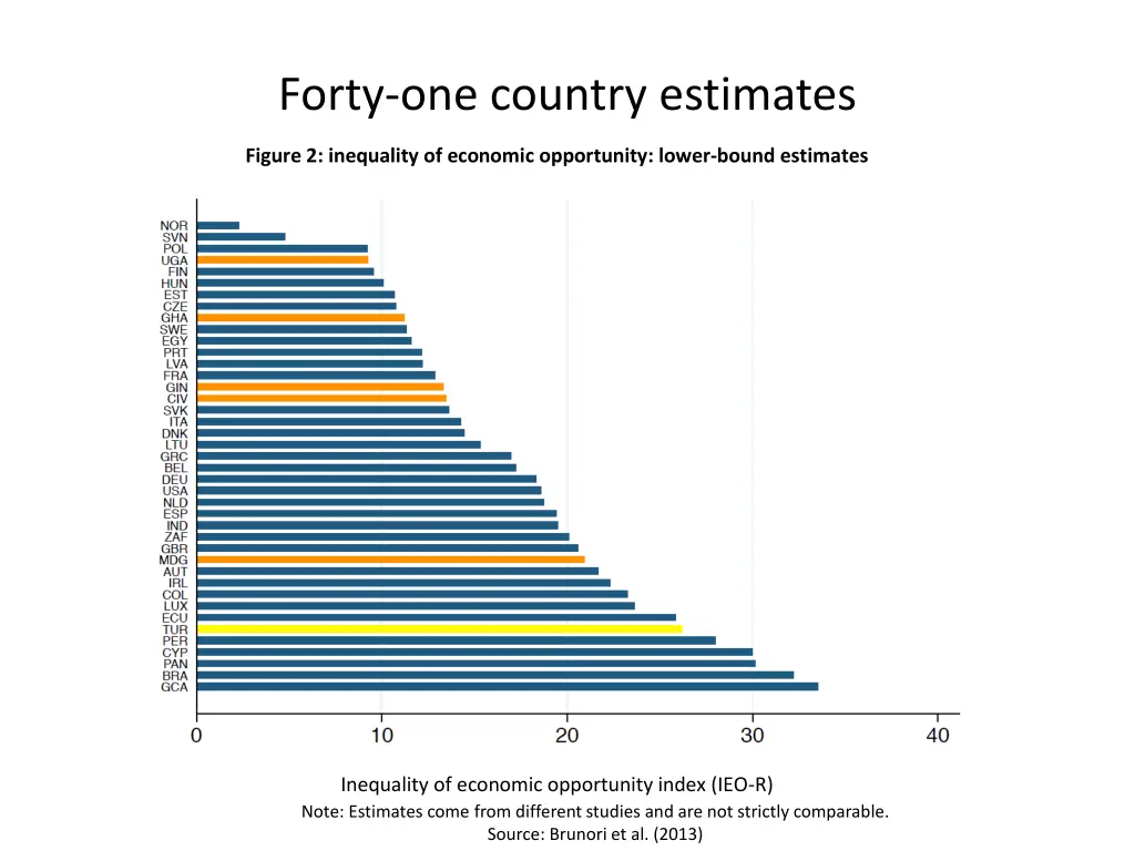 forty one country estimates
