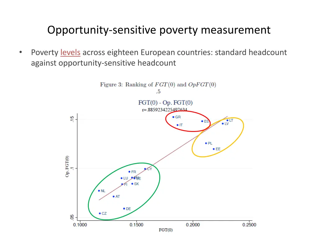opportunity sensitive poverty measurement 1