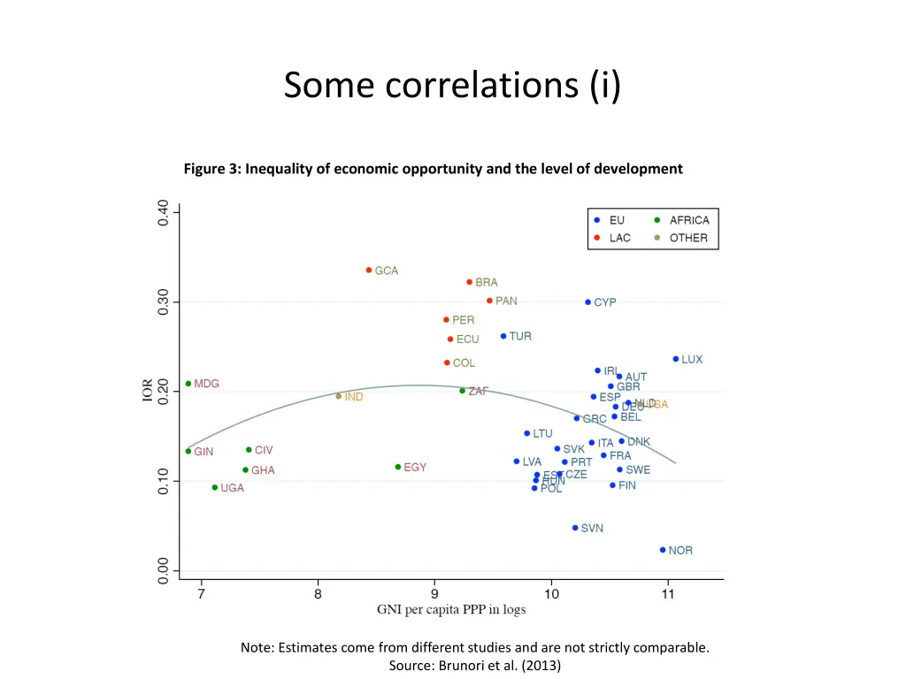 some correlations i