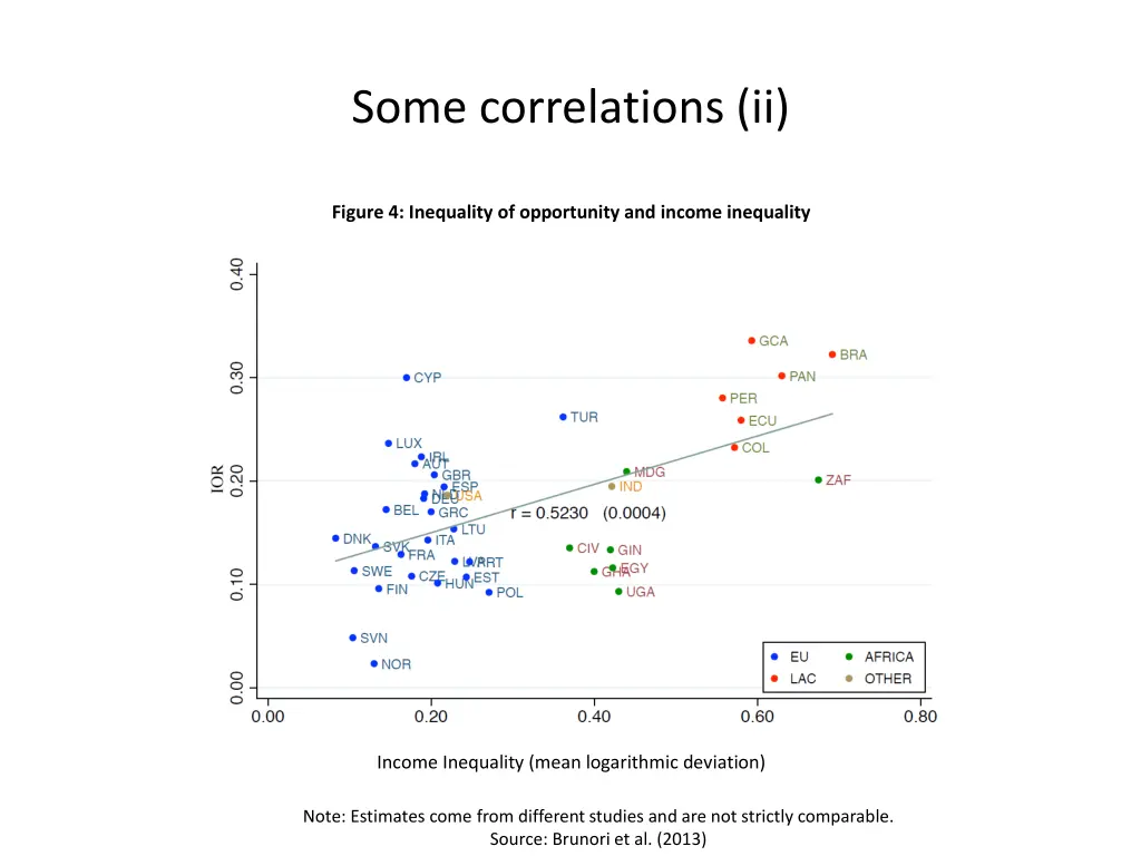 some correlations ii