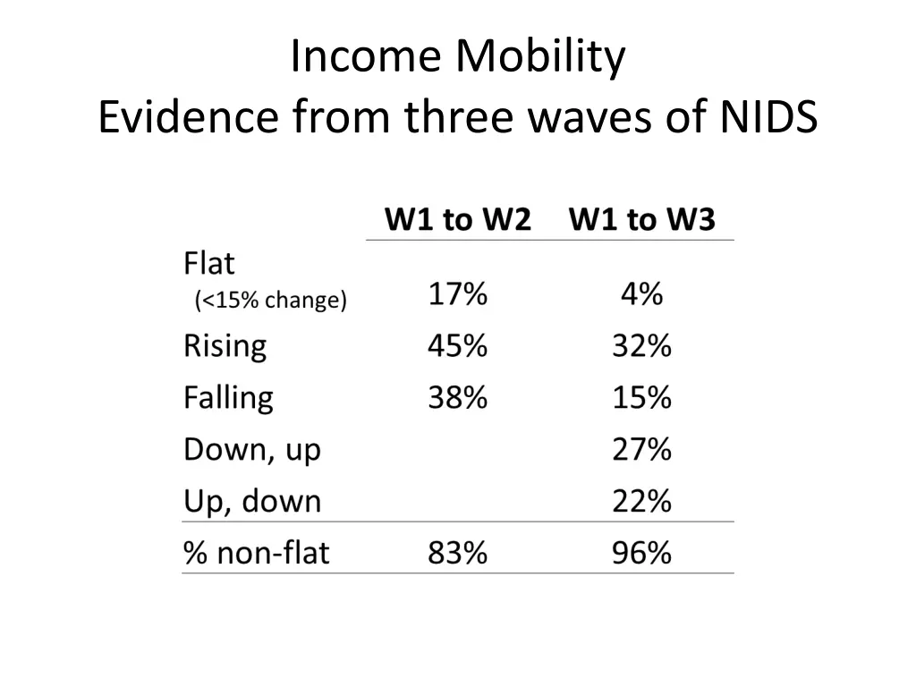 income mobility