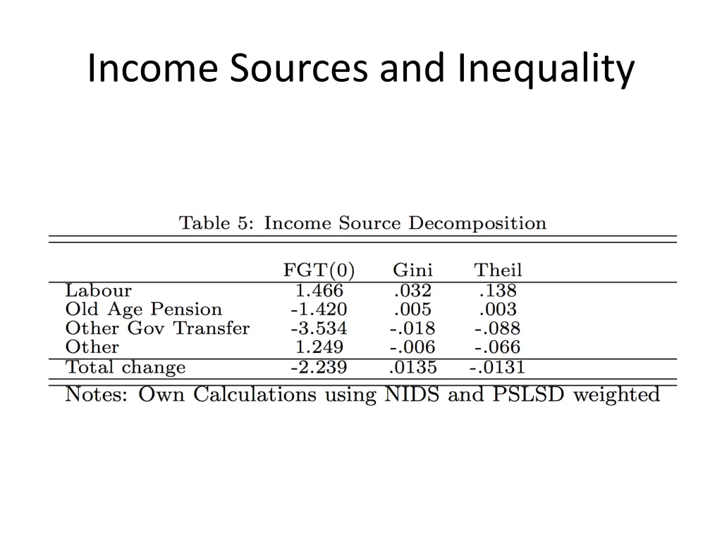 income sources and inequality