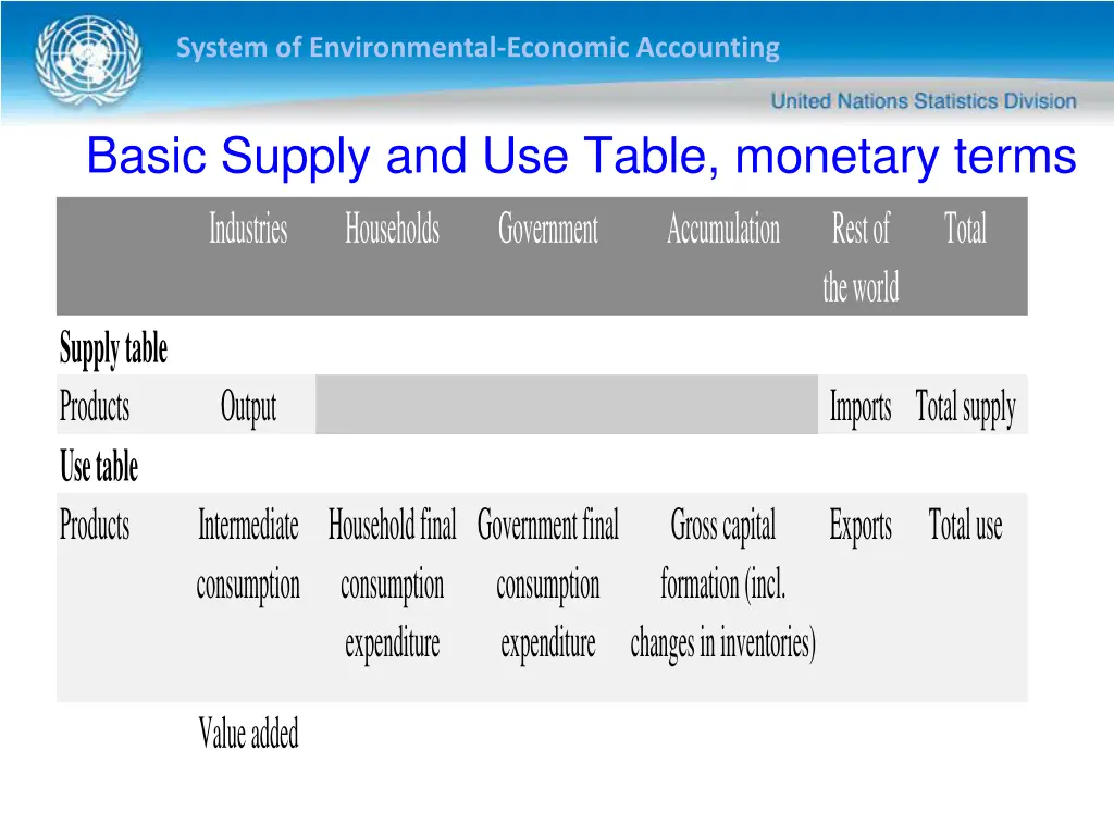 system of environmental economic accounting 24