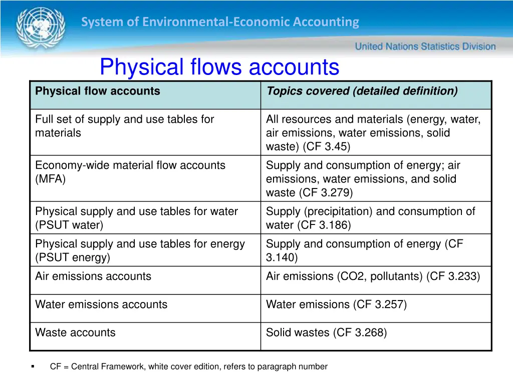 system of environmental economic accounting 27