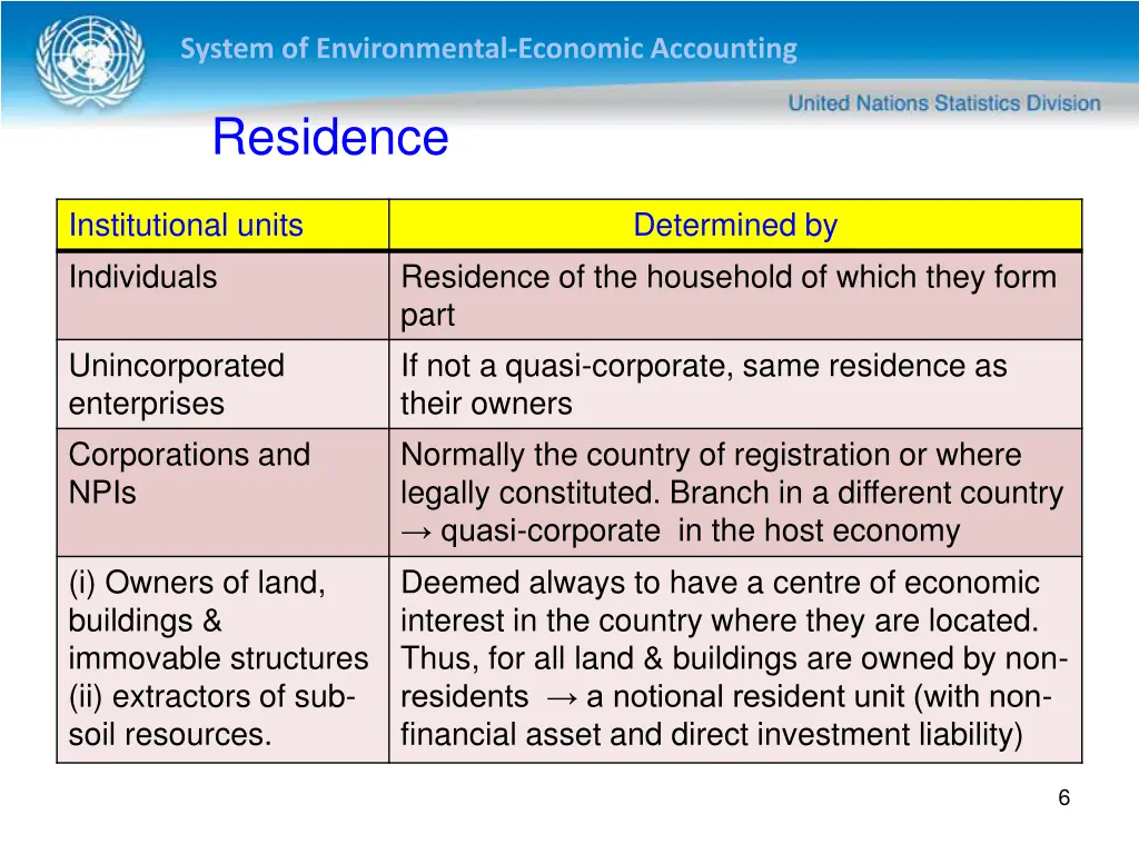 system of environmental economic accounting 4