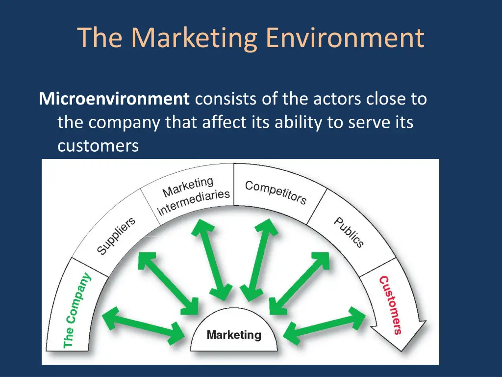 the marketing environment 1