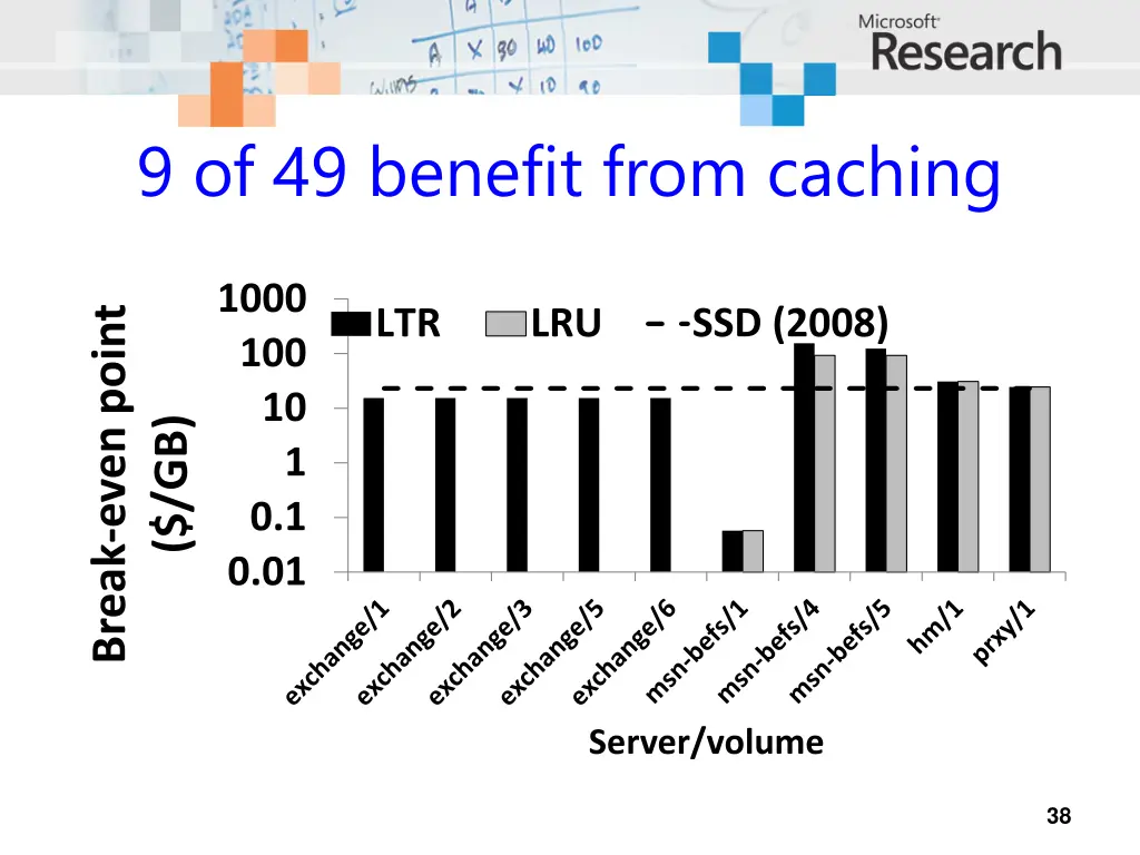 9 of 49 benefit from caching