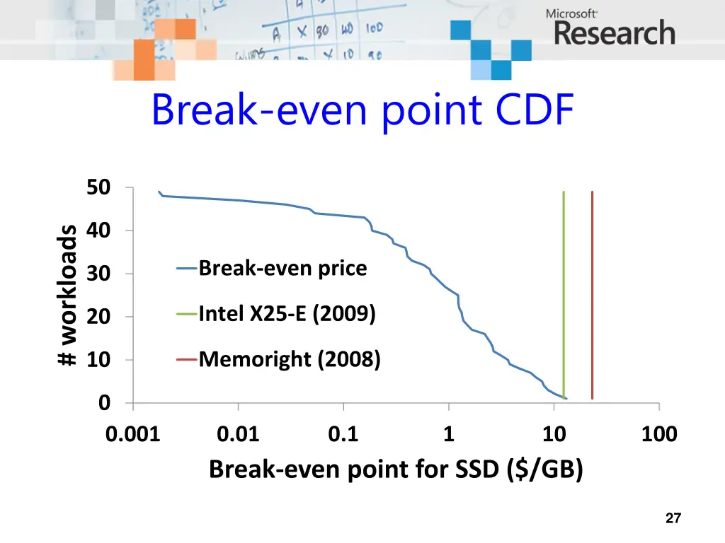 break even point cdf 1