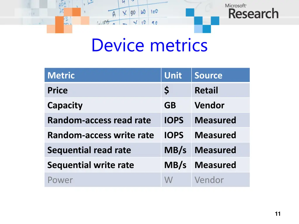 device metrics