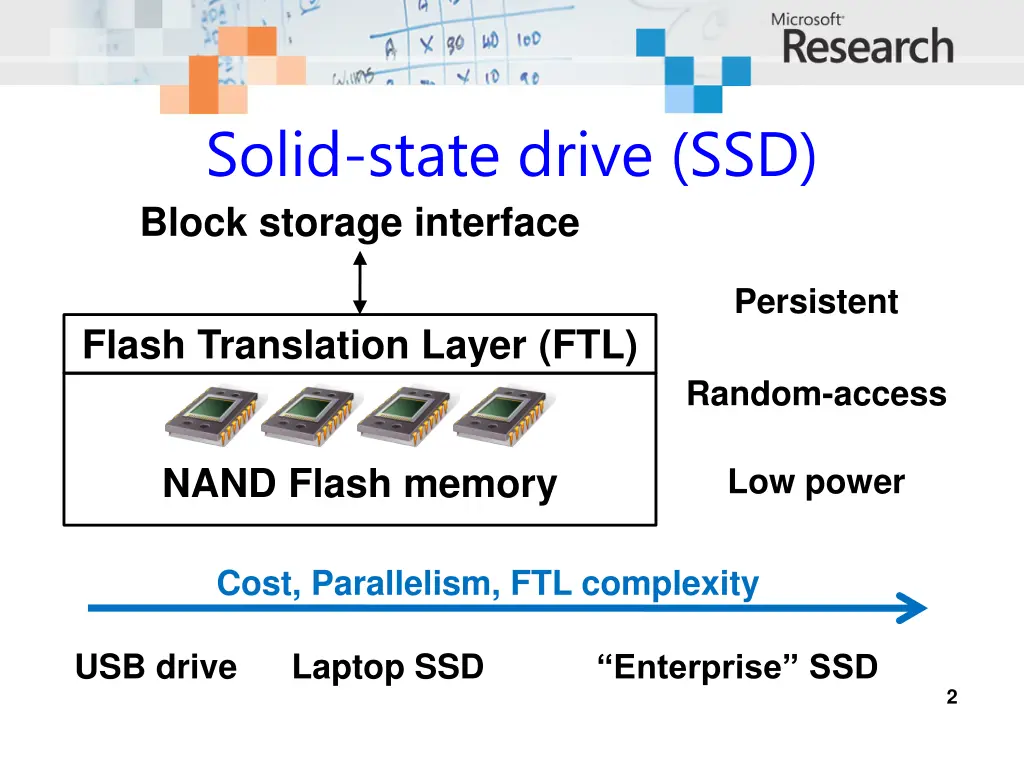solid state drive ssd block storage interface