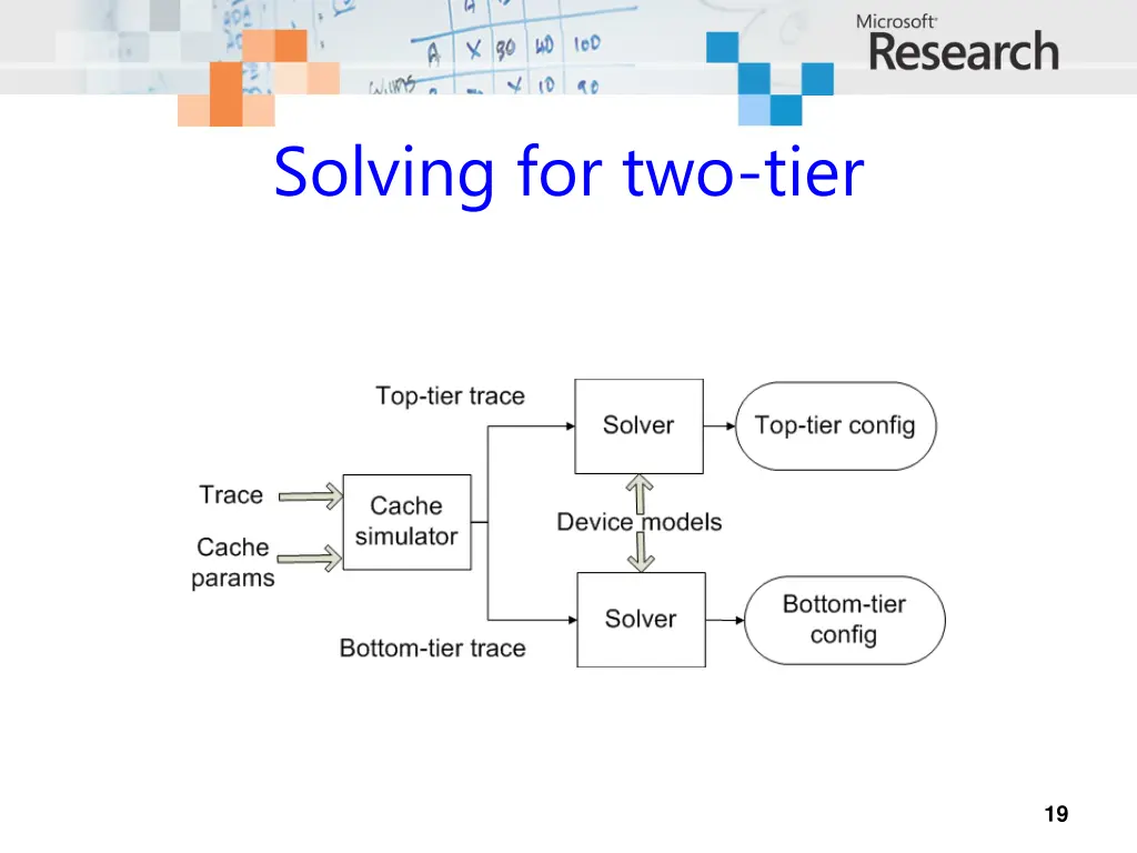 solving for two tier