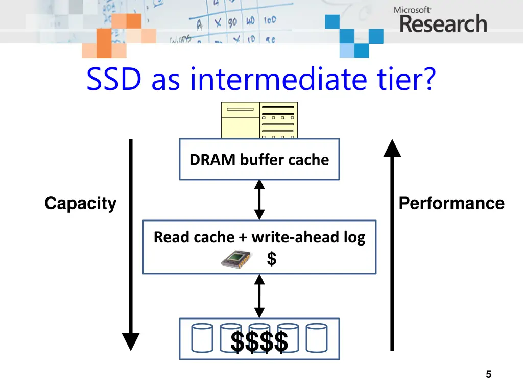 ssd as intermediate tier
