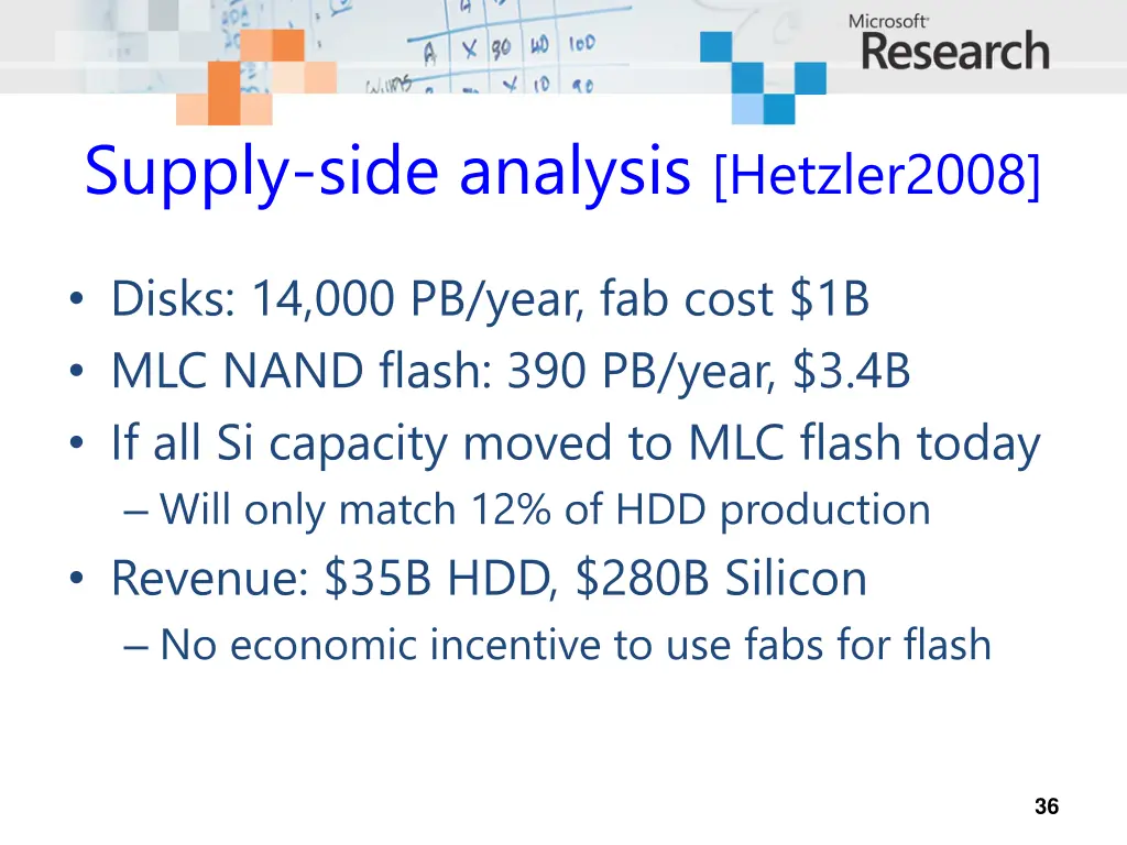 supply side analysis hetzler2008