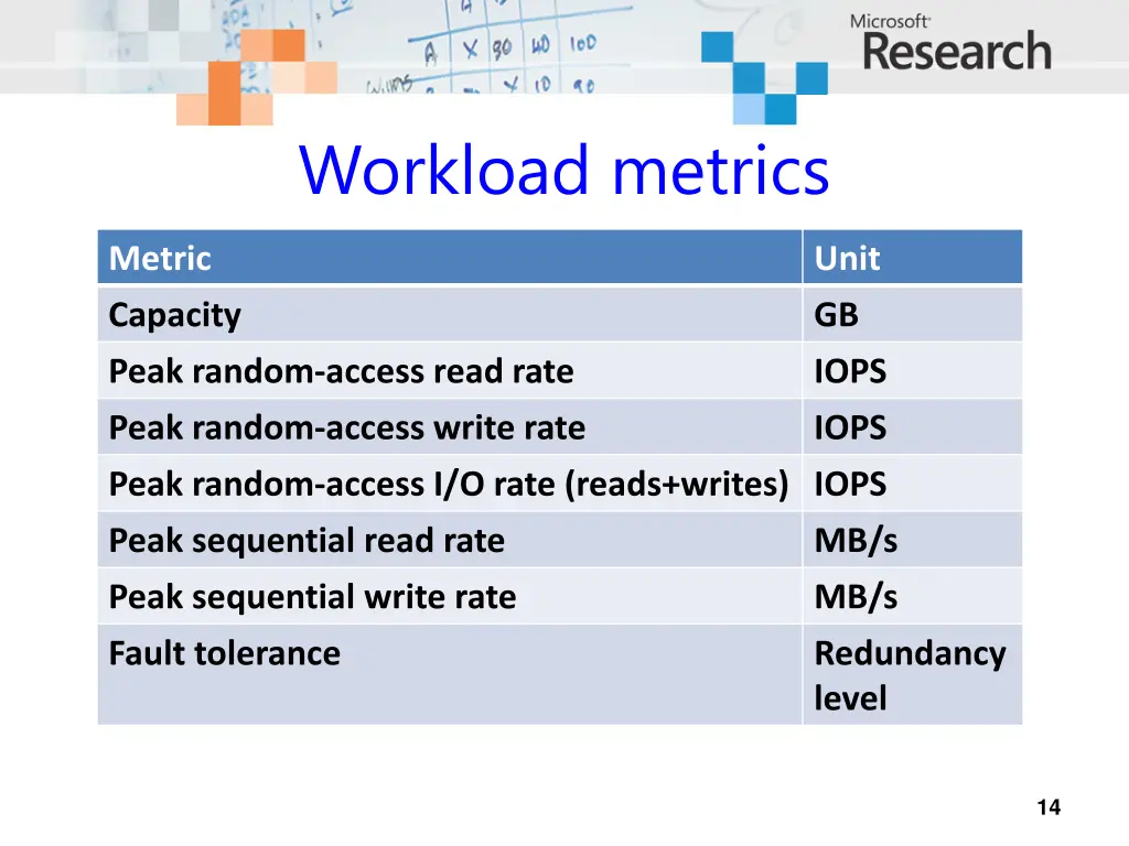 workload metrics