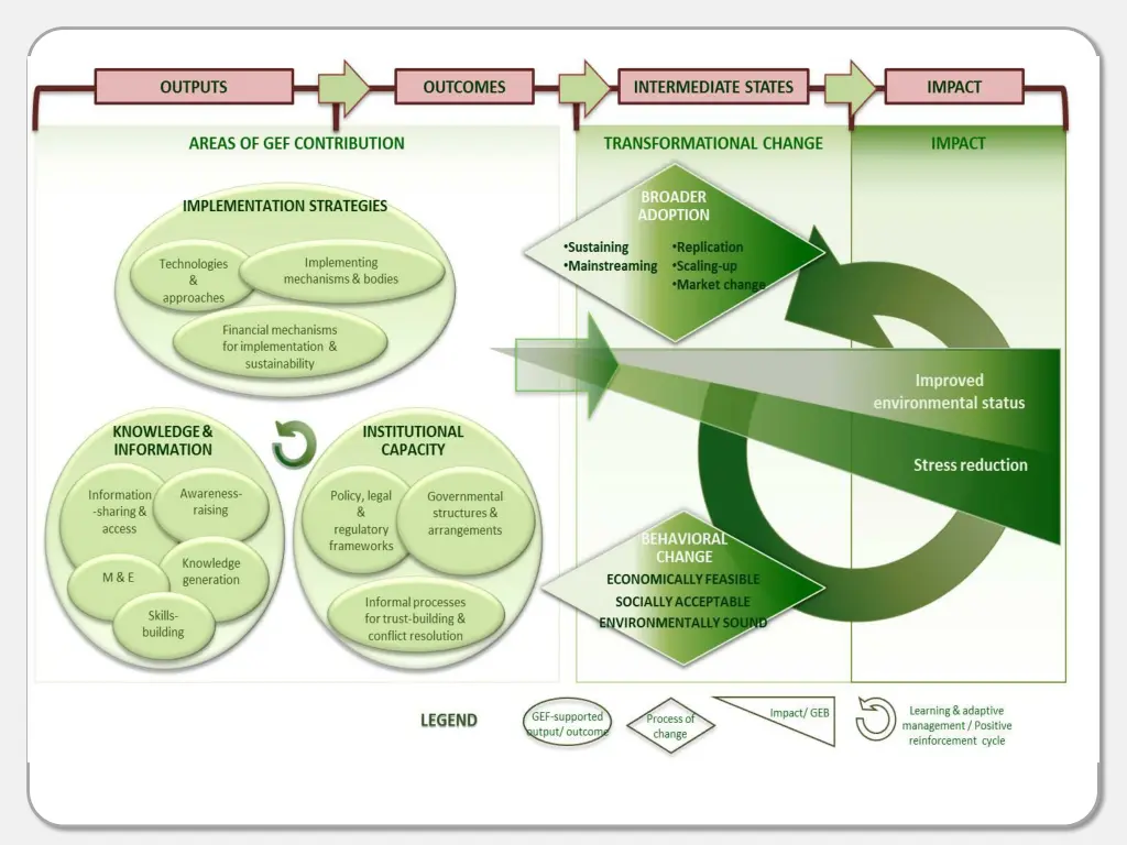 slide9