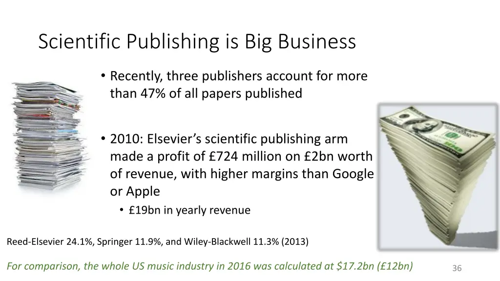scientific publishing is big business