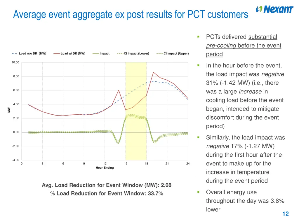 average event aggregate ex post results