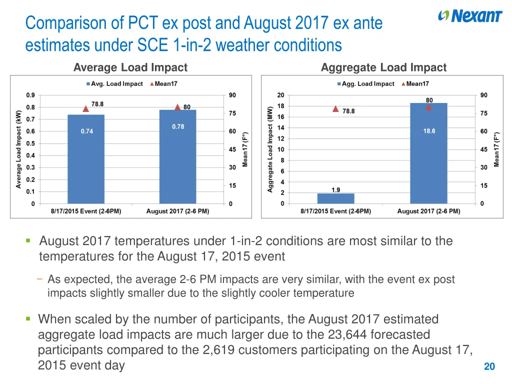 comparison of pct ex post and august 2017 ex ante