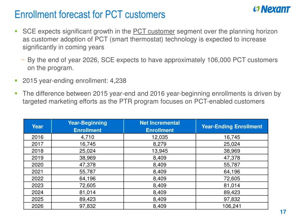 enrollment forecast for pct customers