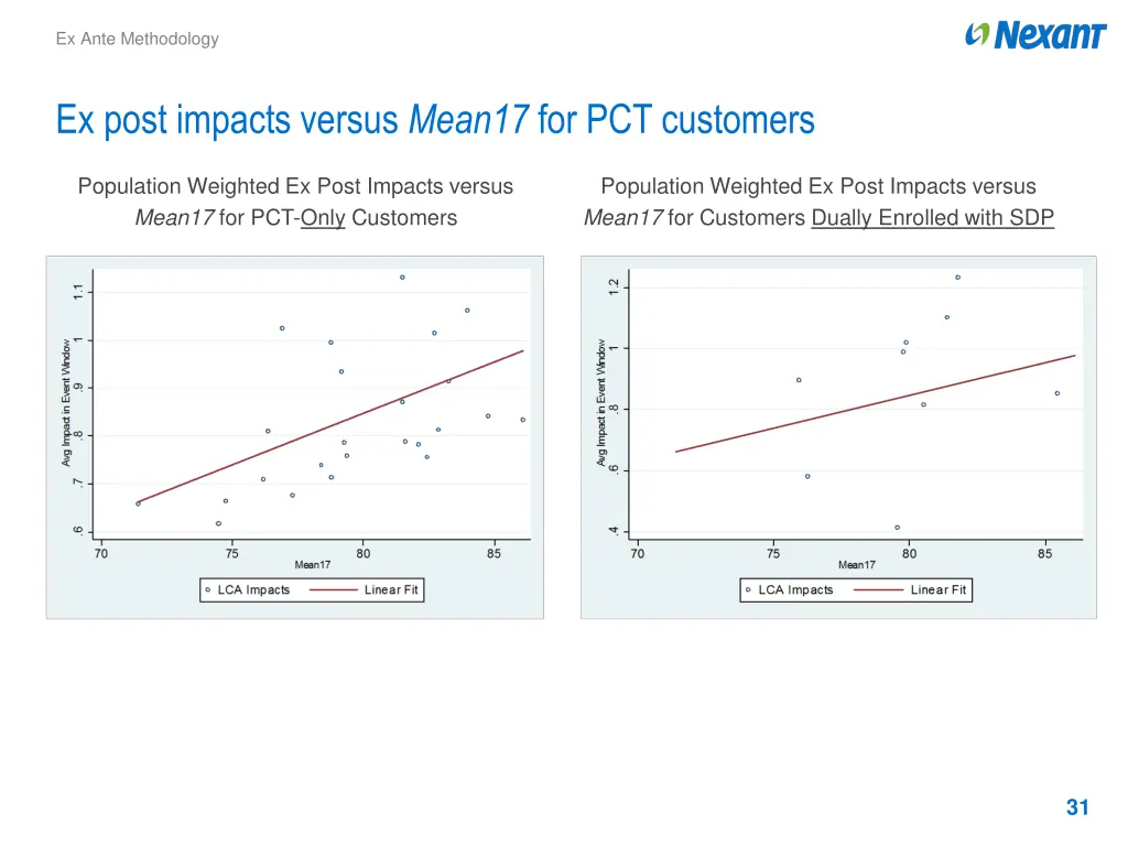 ex ante methodology 1