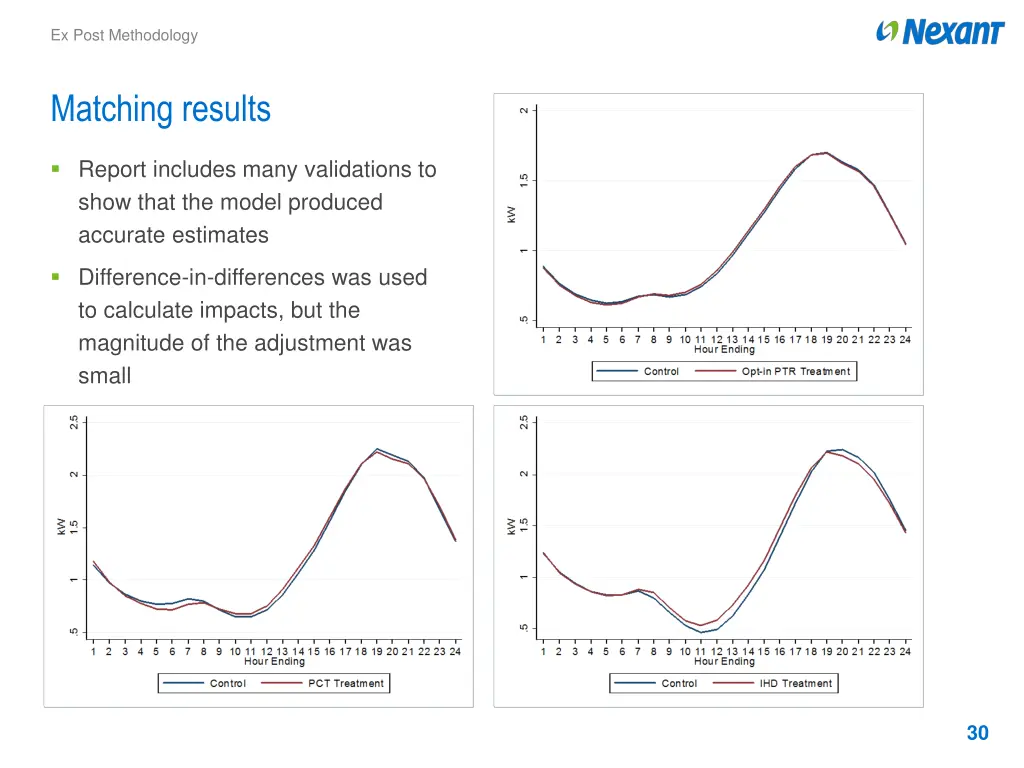 ex post methodology 2