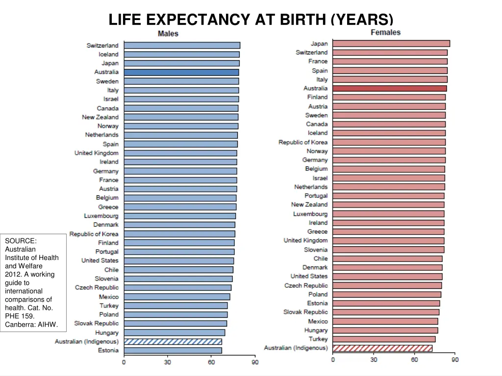 life expectancy at birth years