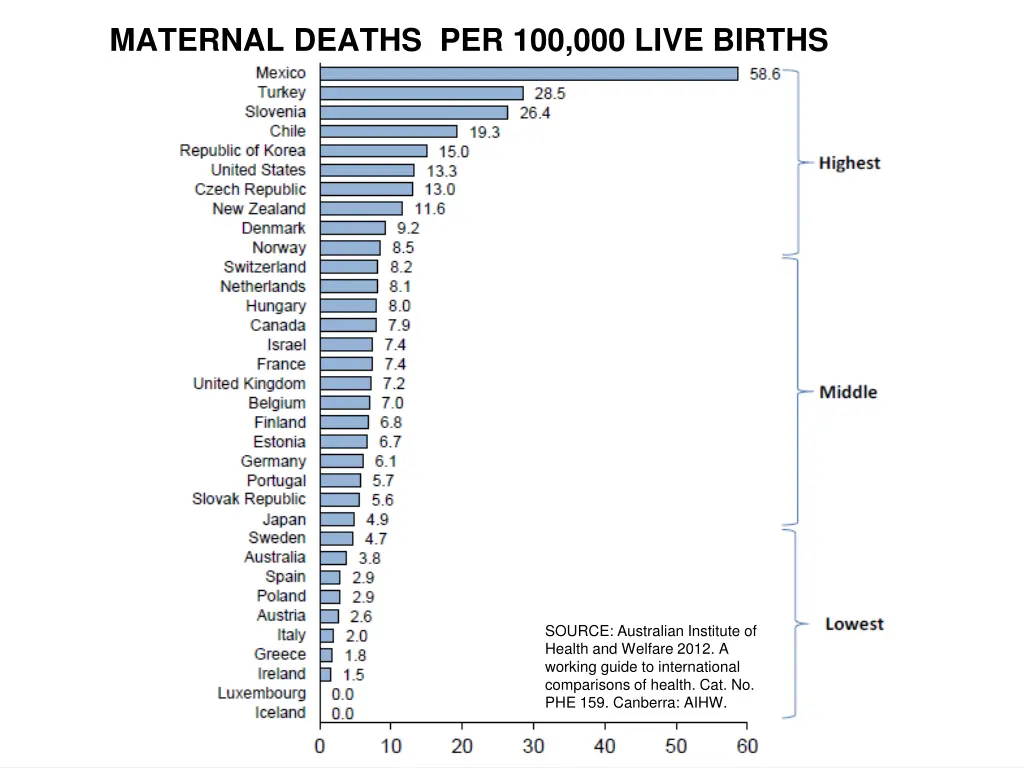 maternal deaths per 100 000 live births