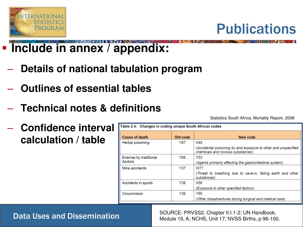 publications 2