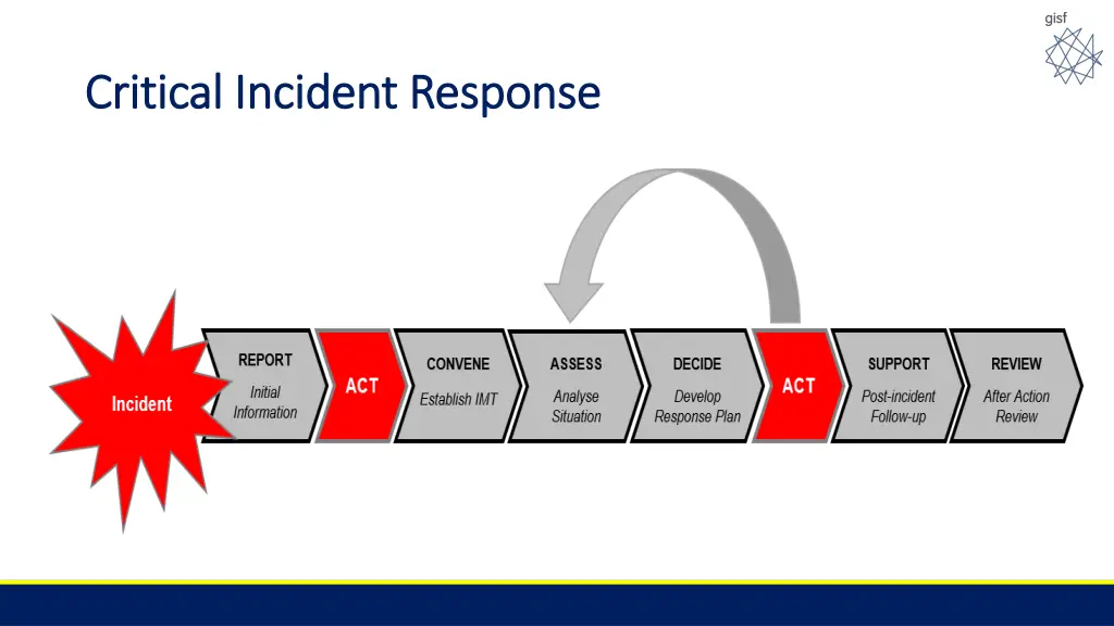 critical incident response critical incident
