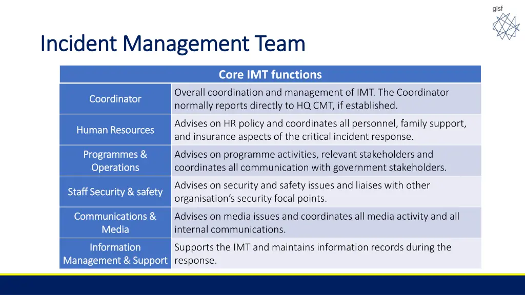 incident management team incident management team