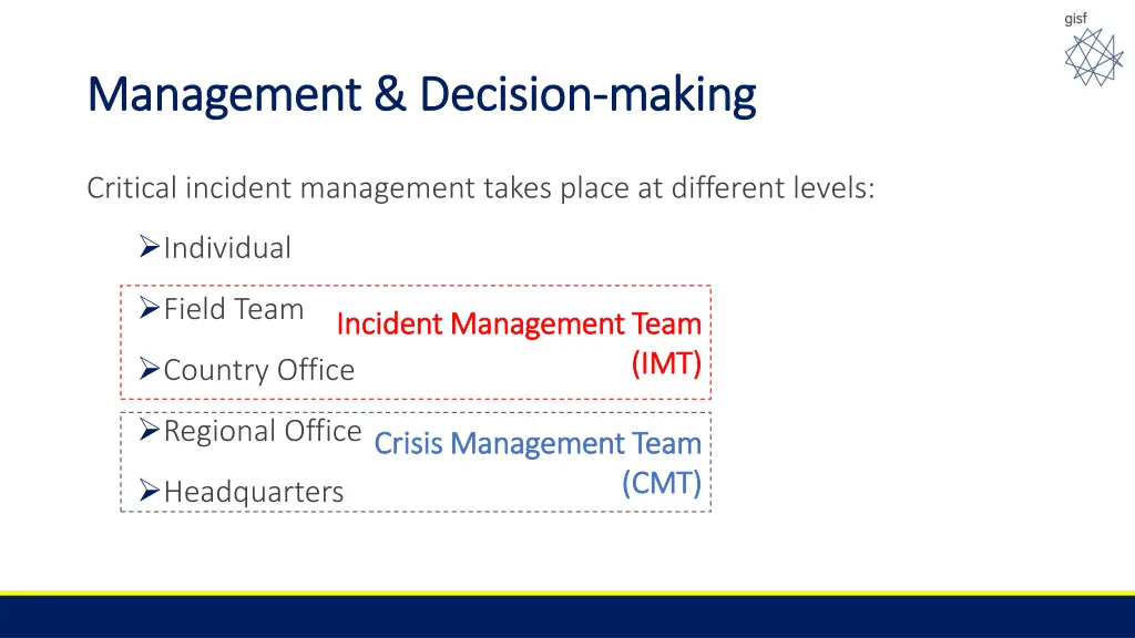 management decision management decision making