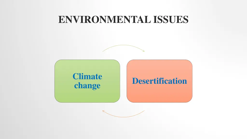 environmental issues