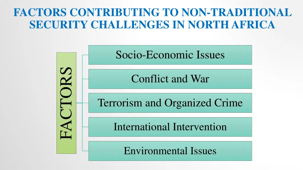 factors contributing to non traditional security